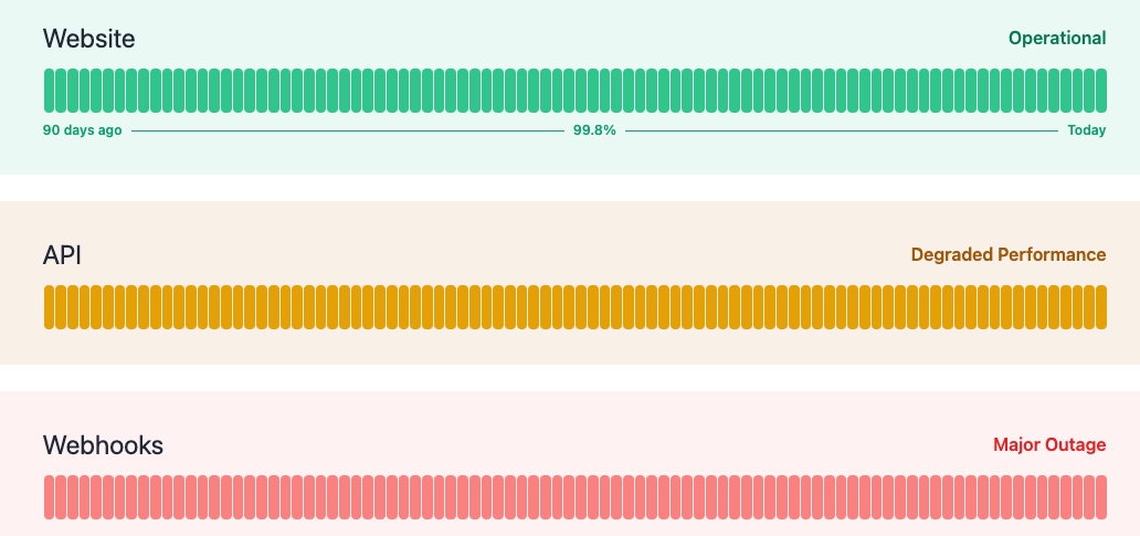 UptimeRocket status pages